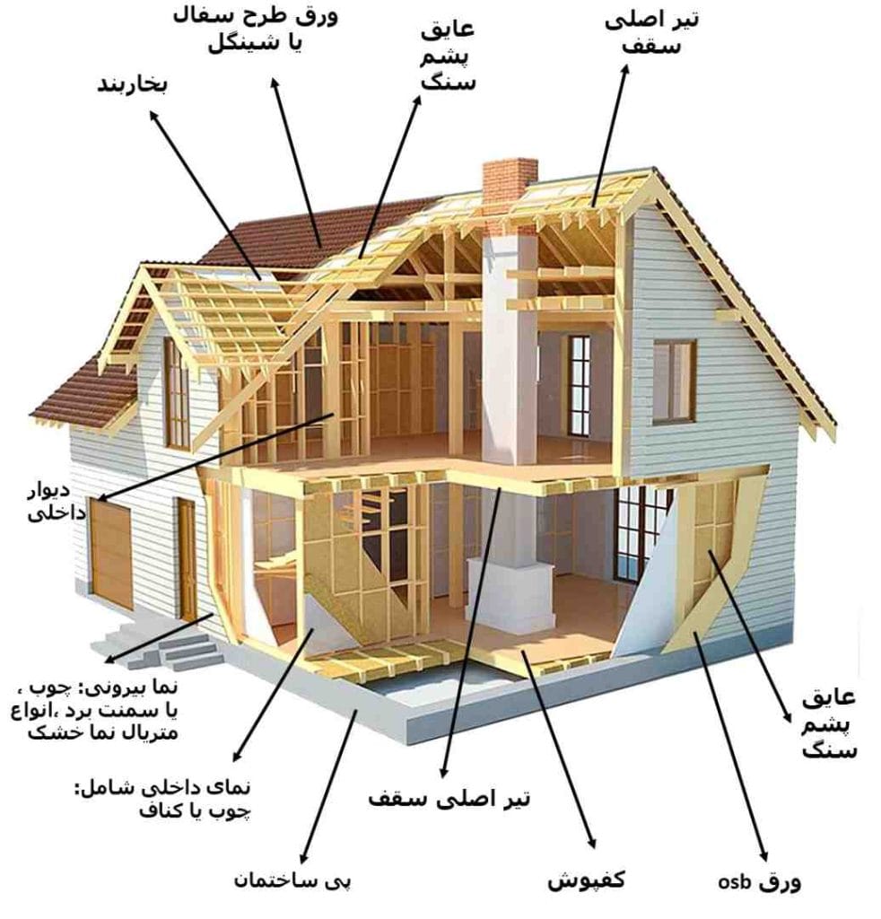ساخت ویلا چوبی
